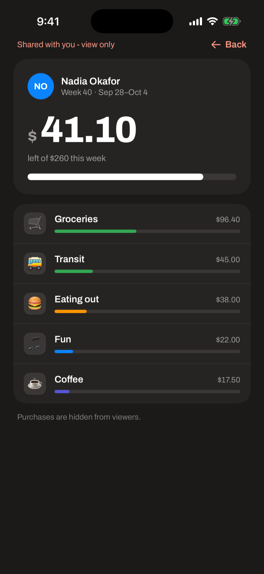 A friend's week in Neutral, showing their weekly total and where their spending went, but no individual purchases
