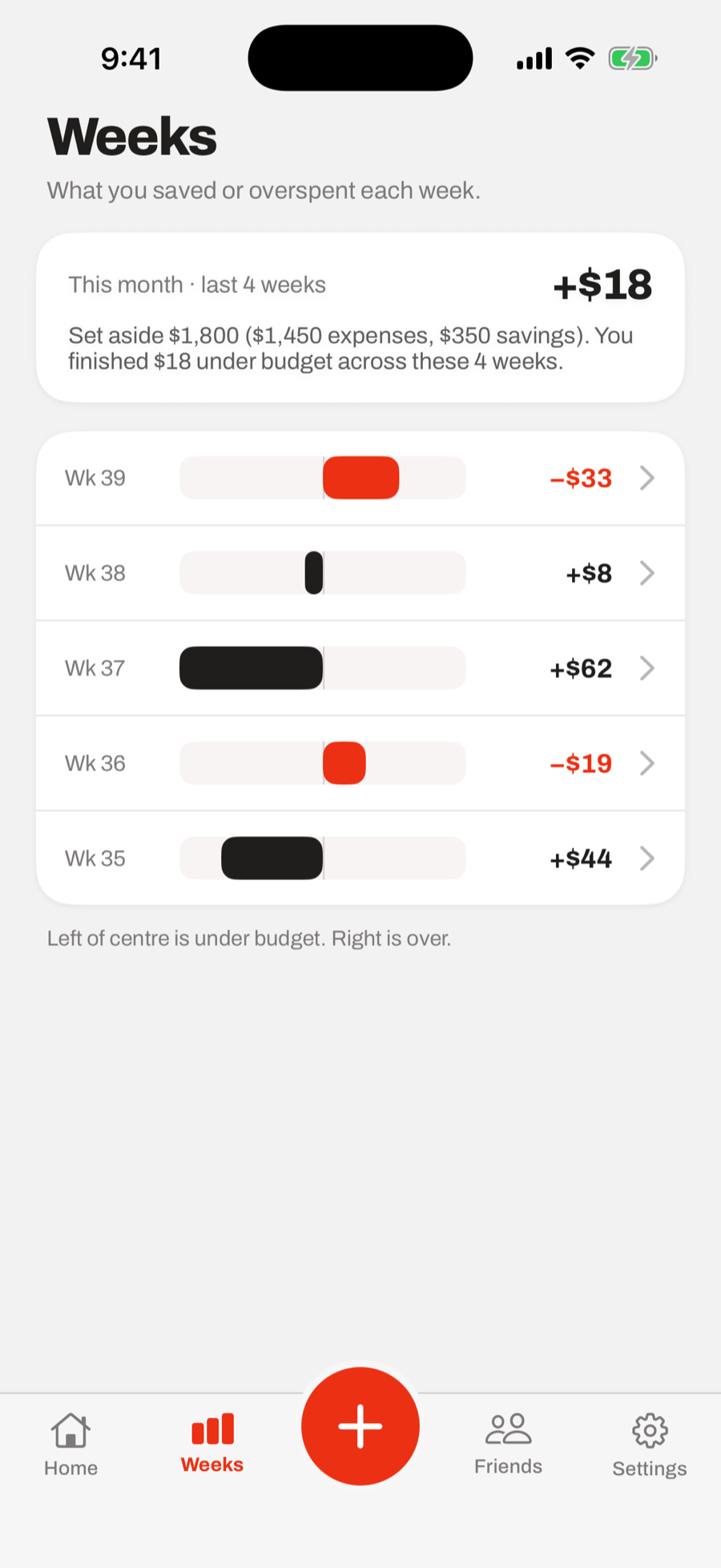 Neutral's weeks screen, showing the last four weeks above a history of finished weeks